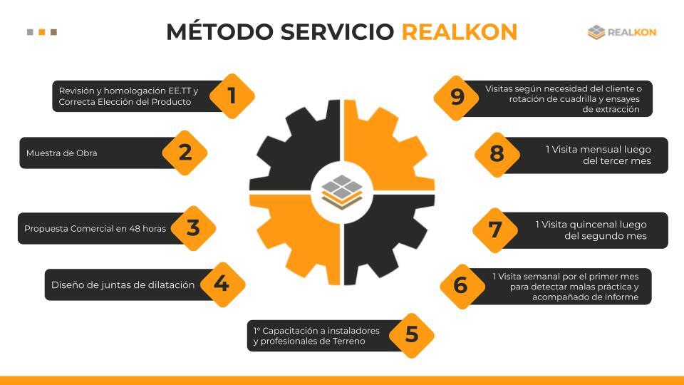 SOMOS REALKON.pptx